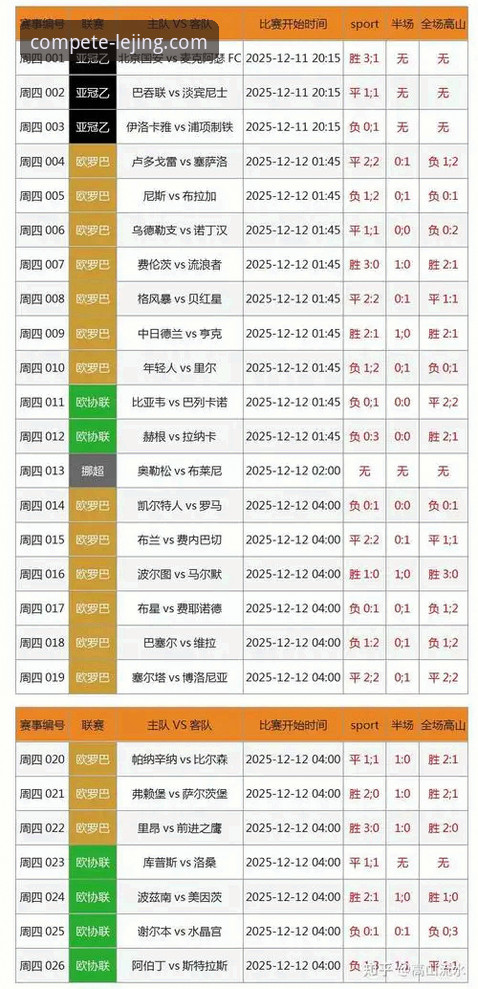 乐竞app好用吗 资深用户分享:在乐竞体育平台追踪关键战役,体验高清直播与深度数据解析